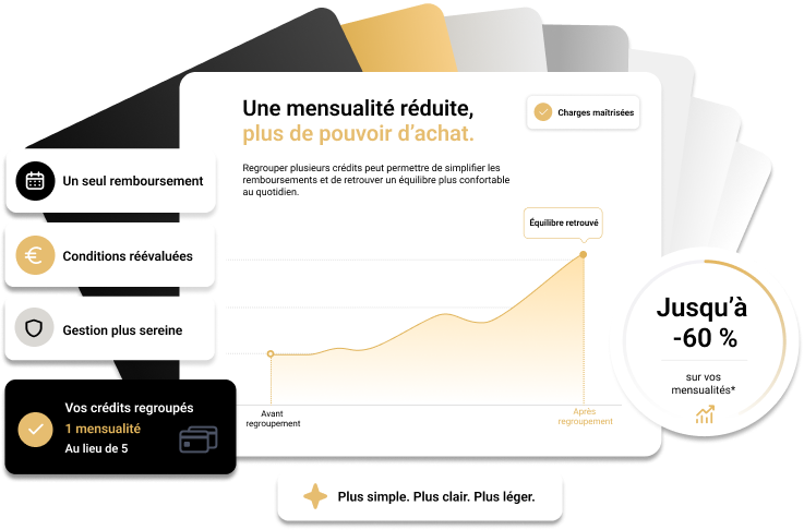Exemple de regroupement de crédits : une mensualité réduite, jusqu'à -60 %